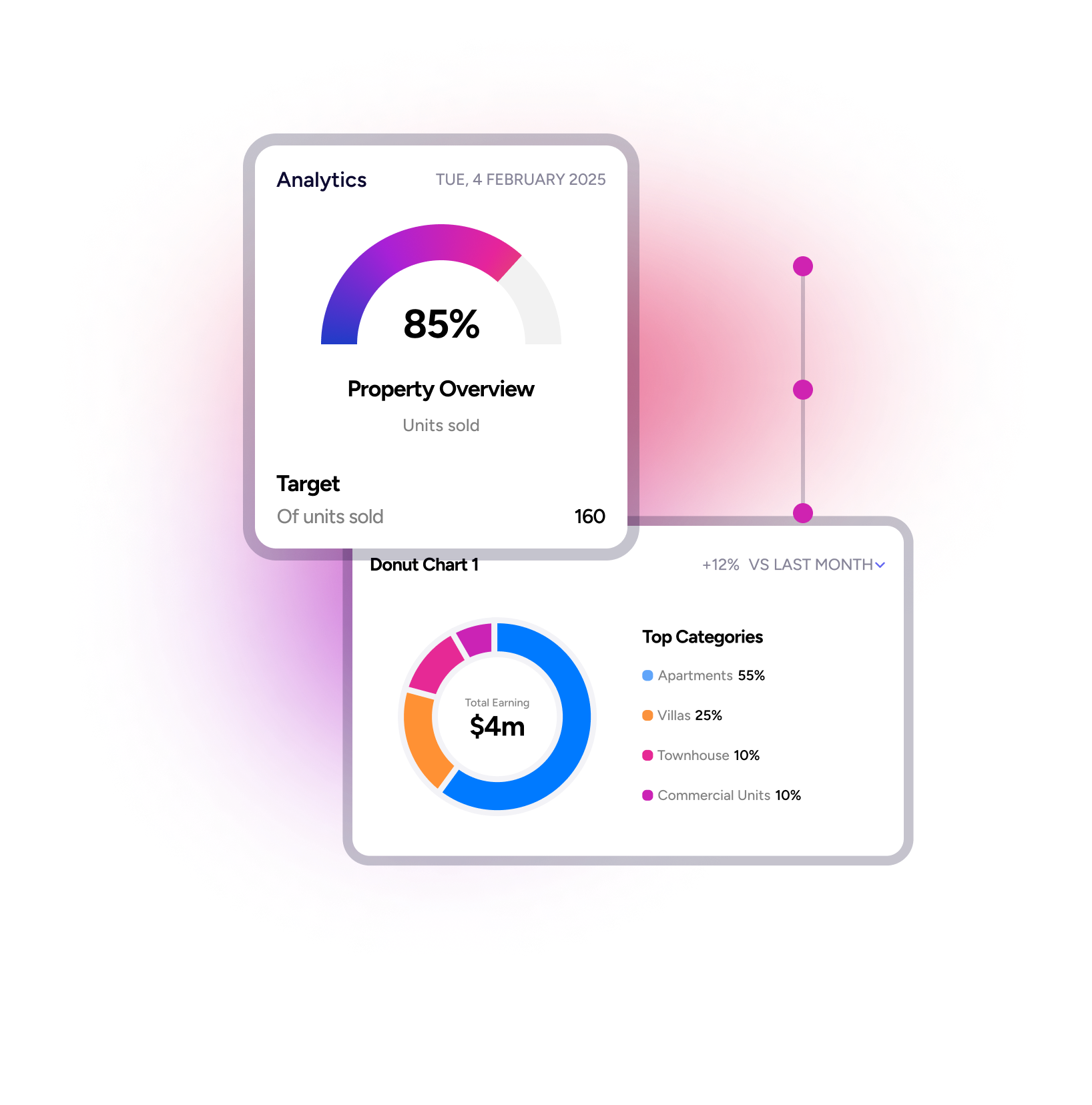 Reports and Analytics dashboard displaying real estate performance data and charts